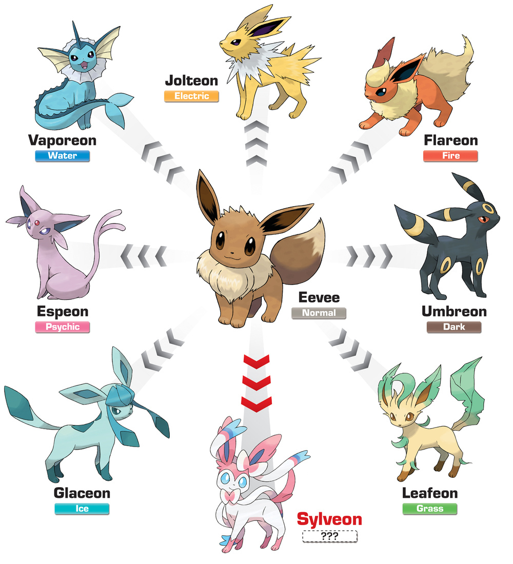 Pokemon Go: here’s how to choose one of three evolutions for Eevee | ESIST
