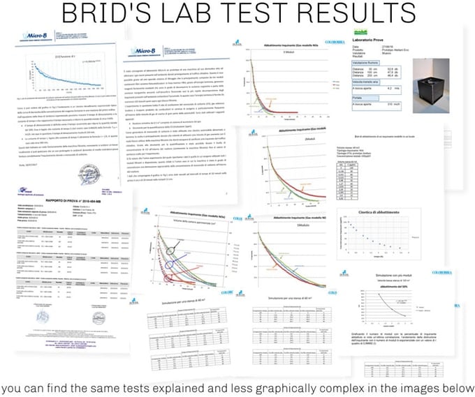 BRID's LAB TEST RESULTS (Explained Below)